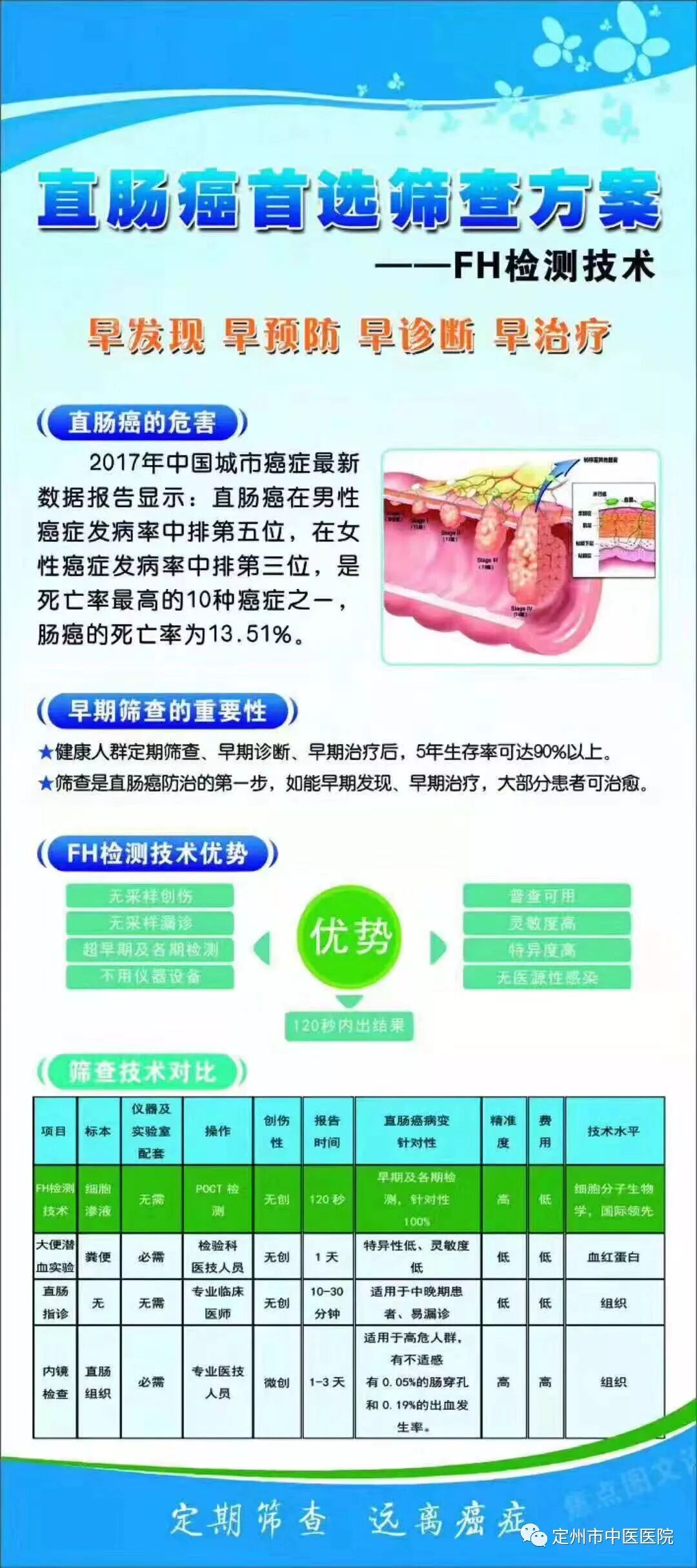 fh染色是什么意思直肠癌筛查——FH检测技术_https://www.jmylbn.com_新闻资讯_第1张