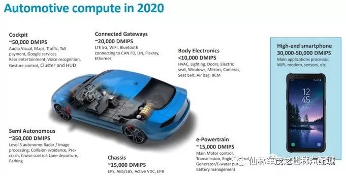 傳統汽車處理器廠家懸了？華為等手機處理器廠家趁虛而入！ 科技 第4張