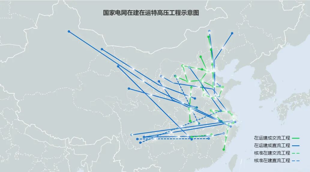 盘点中国特高压之最的图1