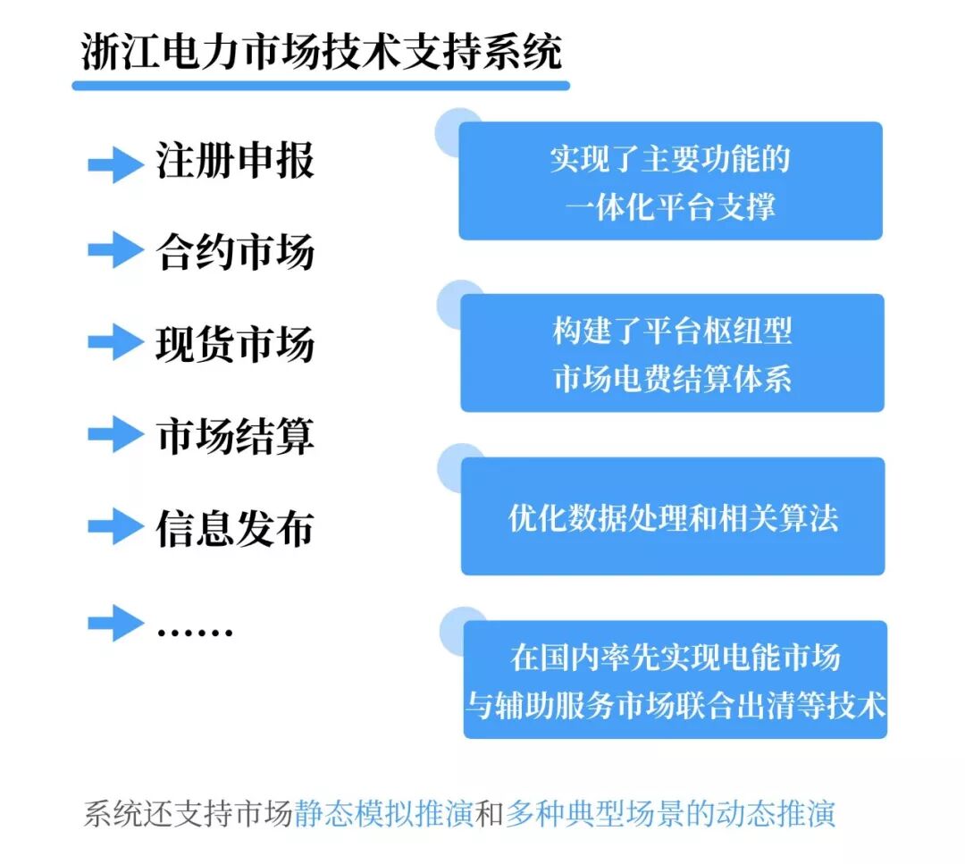【轉(zhuǎn)發(fā)】今天！我國電力市場(chǎng)建設(shè)的重要時(shí)刻