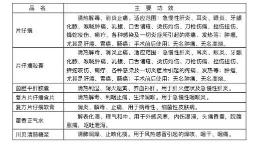 片仔癀，会不会黄？