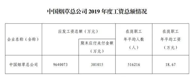 人大毕业生进厂卷香烟？你想象不到，烟草公司有多赚钱
