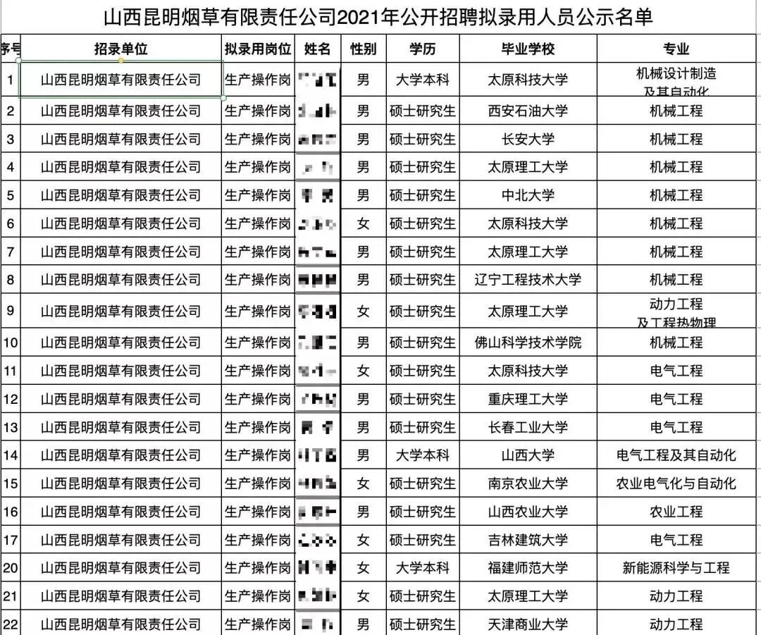 人大毕业生进厂卷香烟？你想象不到，烟草公司有多赚钱