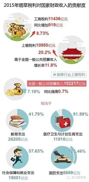 人大毕业生进厂卷香烟？你想象不到，烟草公司有多赚钱