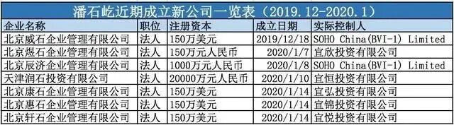 潘石屹，跑不了？