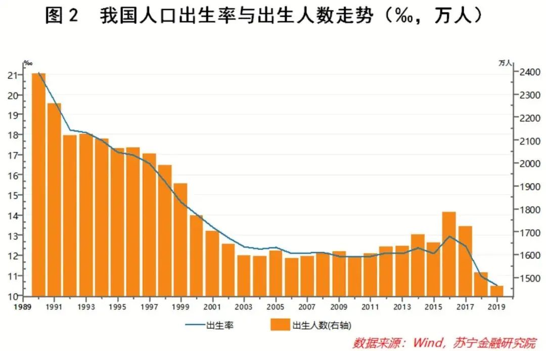 中国总和生育率变化图图片