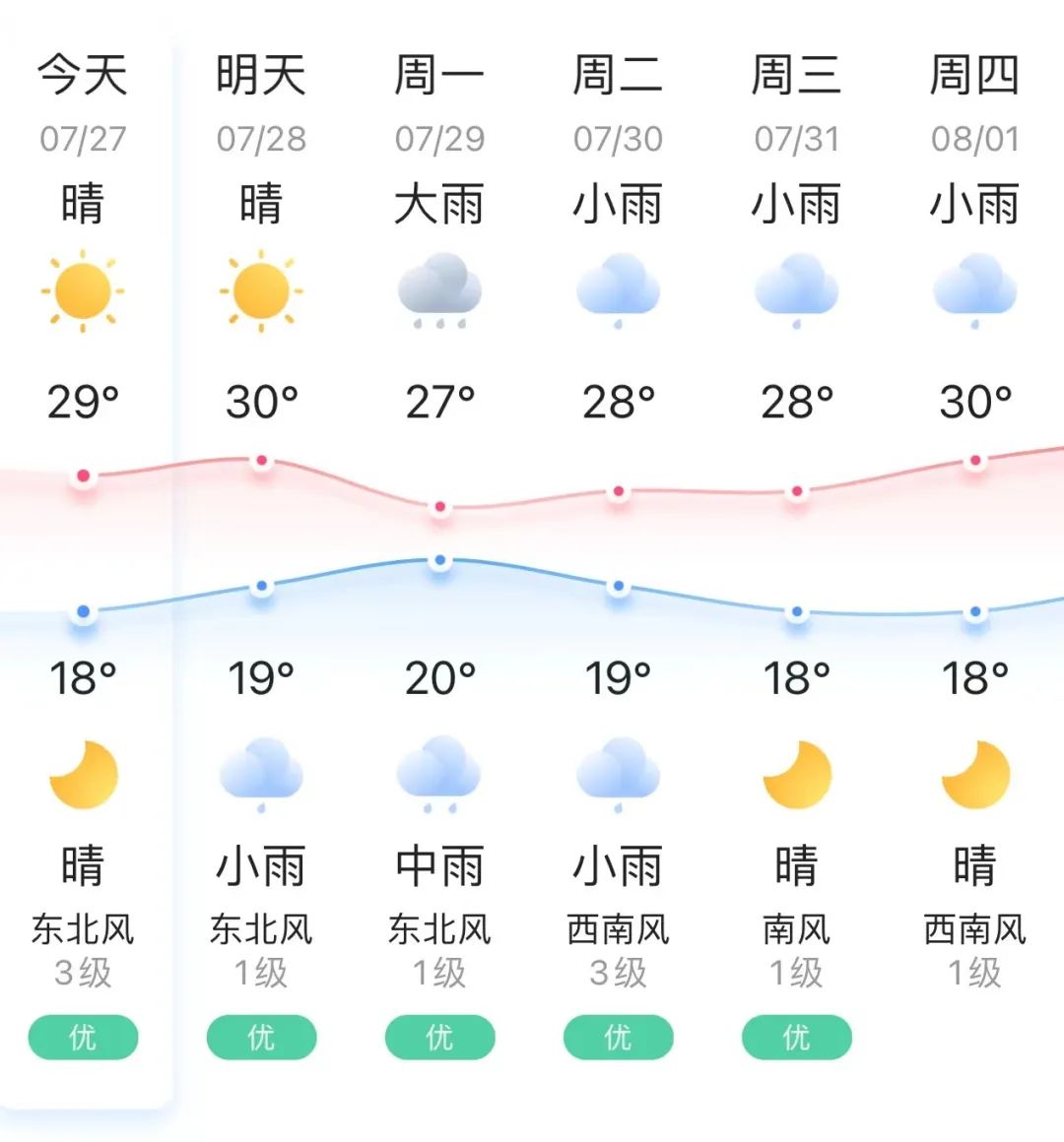 2024年07月26日 长治天气