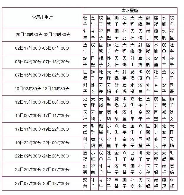 对照月亮查询星座表图_对照月亮查询星座表格_月亮星座查询对照表