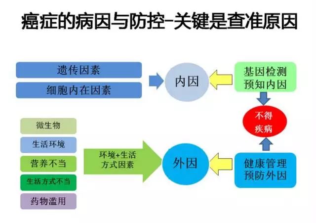 健康管理師