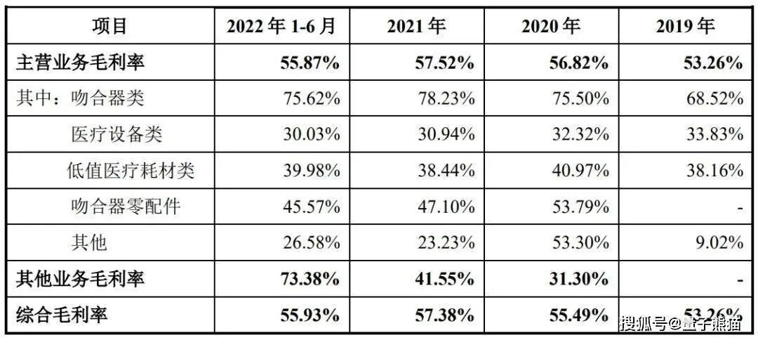 医疗器械代理商怎么找IPO定价44.09元，迈瑞代理商到医疗器械生产商，东星医疗申购解读_https://www.jmylbn.com_新闻资讯_第6张