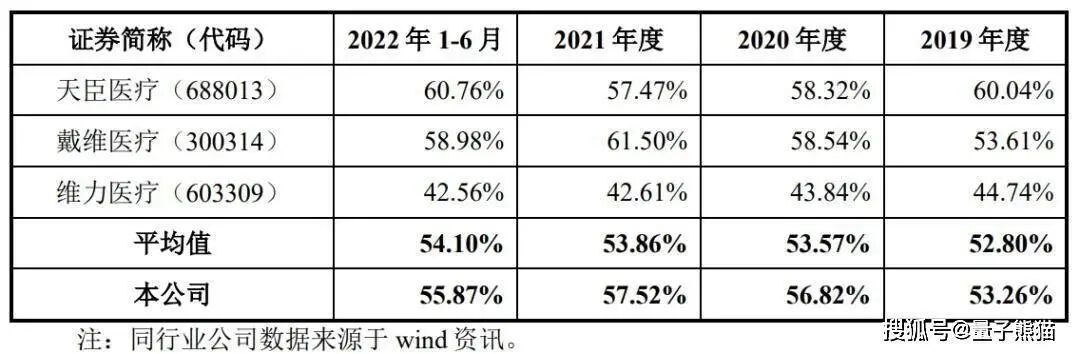医疗器械代理商怎么找IPO定价44.09元，迈瑞代理商到医疗器械生产商，东星医疗申购解读_https://www.jmylbn.com_新闻资讯_第7张