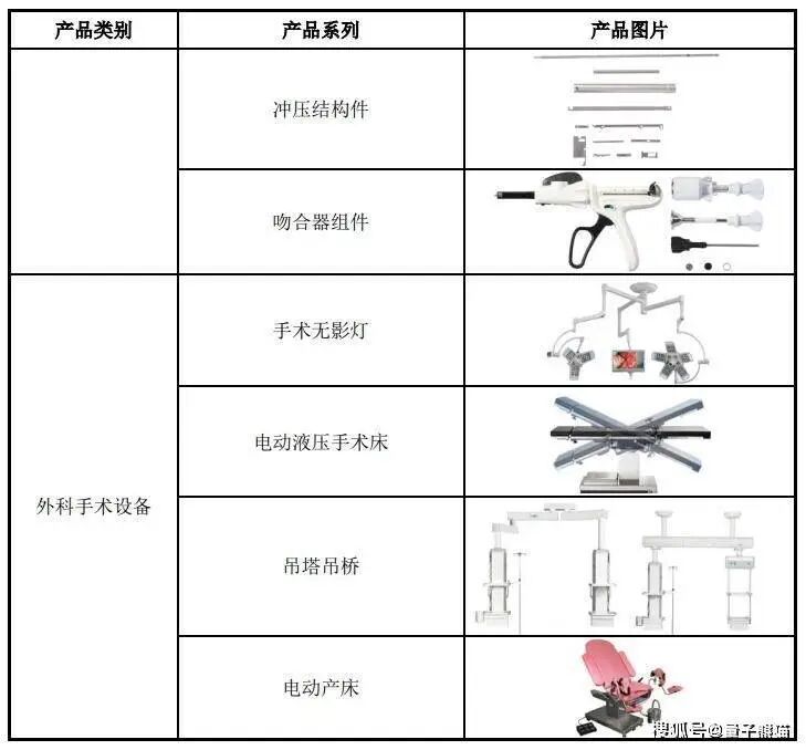 医疗器械代理商怎么找IPO定价44.09元，迈瑞代理商到医疗器械生产商，东星医疗申购解读_https://www.jmylbn.com_新闻资讯_第3张
