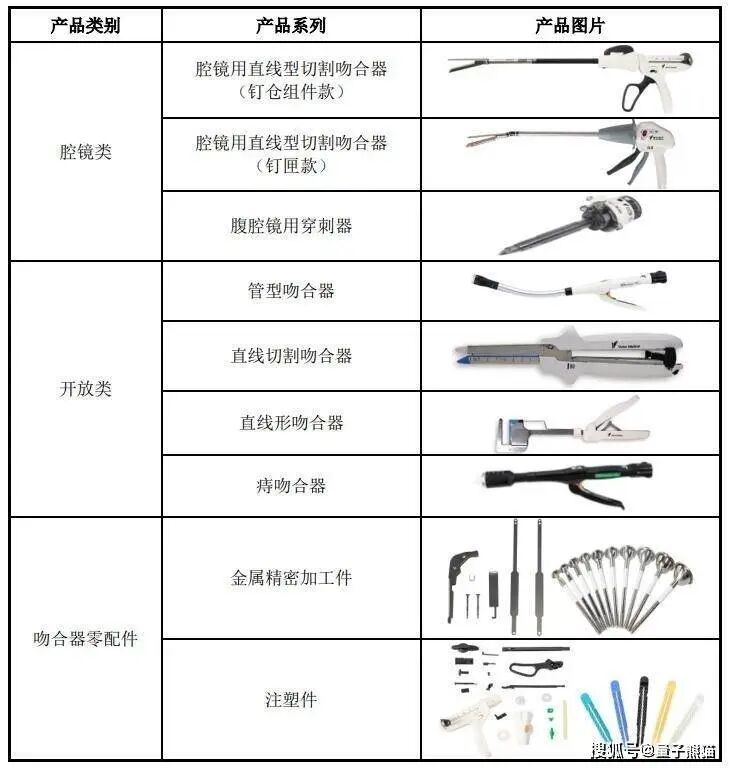 医疗器械代理商怎么找IPO定价44.09元，迈瑞代理商到医疗器械生产商，东星医疗申购解读_https://www.jmylbn.com_新闻资讯_第2张