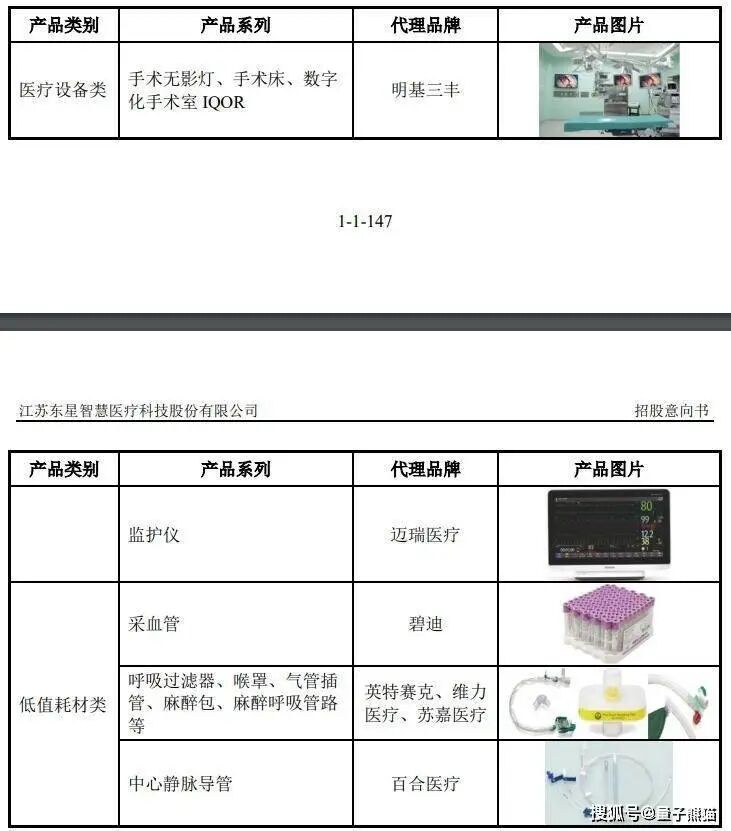 医疗器械代理商怎么找IPO定价44.09元，迈瑞代理商到医疗器械生产商，东星医疗申购解读_https://www.jmylbn.com_新闻资讯_第4张