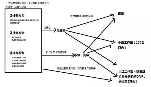 绝地求生卡盟_绝地求生卡盟主站_绝地求生辅助卡盟低价