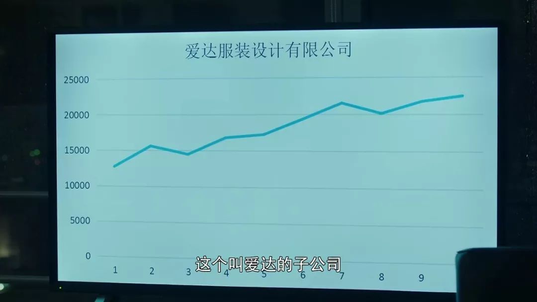 趙麗穎婚後首秀，竟然和以一敵百的戰狼談戀愛？ 娛樂 第155張