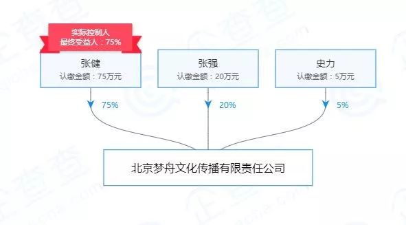 張若昀唐藝昕終究要結婚了，他倆的故事簡直是偶像劇吧 娛樂 第22張