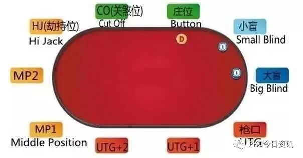 新手进阶不得不掌握的基础知识（高手就别看了吧）