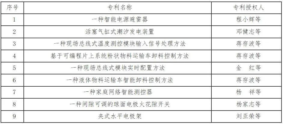 太阳成集团tyc151cc