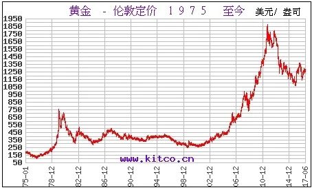 买黄金投资哪个渠道好_想投资买黄金最好的渠道是哪_黄金投资在哪买