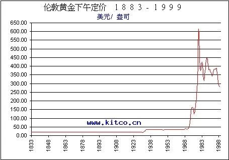买黄金投资哪个渠道好_黄金投资在哪买_想投资买黄金最好的渠道是哪