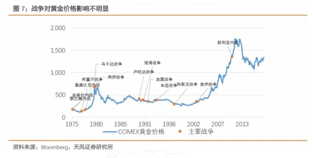 买黄金投资哪个渠道好_黄金投资在哪买_想投资买黄金最好的渠道是哪