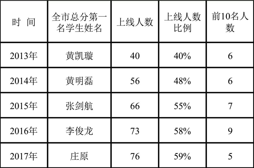 培才一中_一中培才校園網_一中培才周祥宇