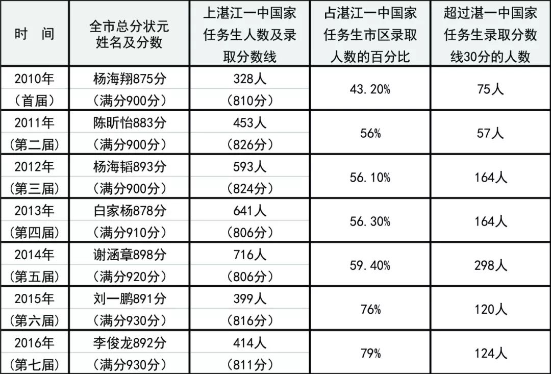 一中培才周祥宇_培才一中_一中培才校园网