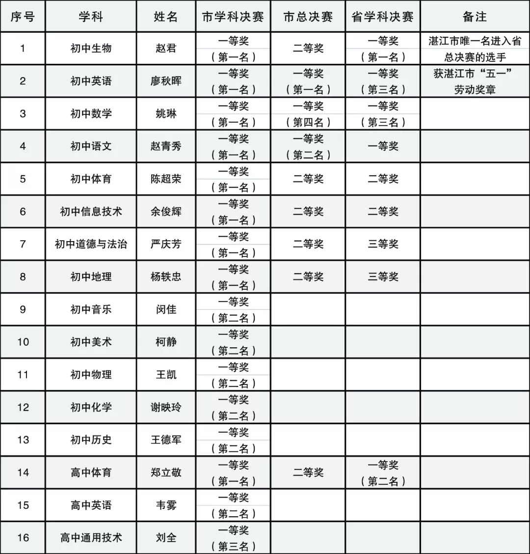 一中培才校园网_一中培才周祥宇_培才一中