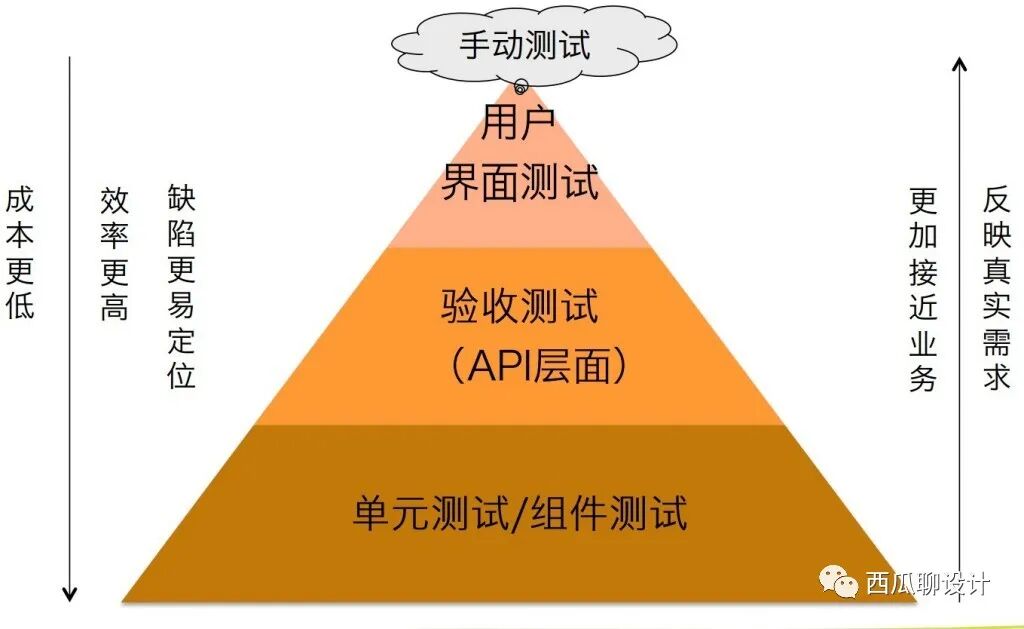 2023 年响应式网页设计的优缺点