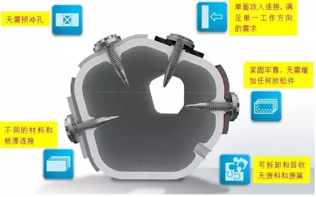 【工艺知识】热融紧固技术，拧螺丝的新境界，宝马奔驰奥迪都在用的图10
