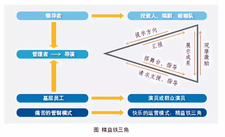 從痛苦管制到快樂經營 職場 第1張