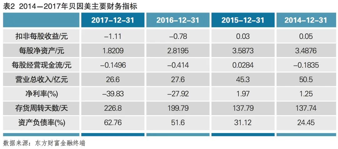贝因美频繁换帅之殇