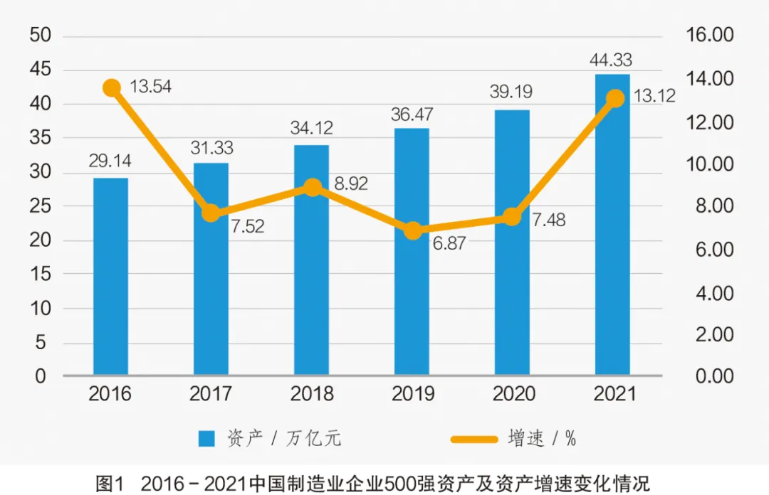 2021中国制造业企业500强分析 2021中国制造业企业500强分析