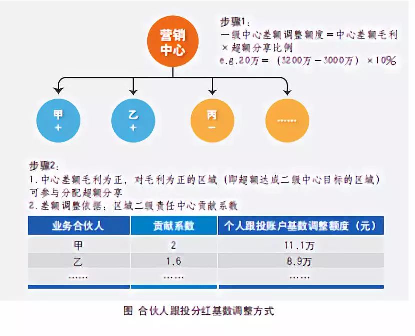 員工績效對賭可以這麼玩 職場 第2張