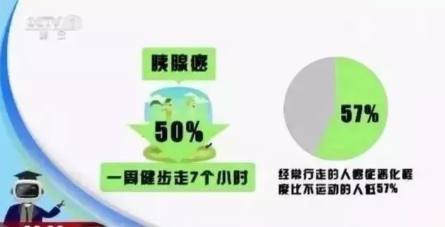 喜歡散步的注意！央視提醒：換種走法，生病風險降一半 健康 第6張