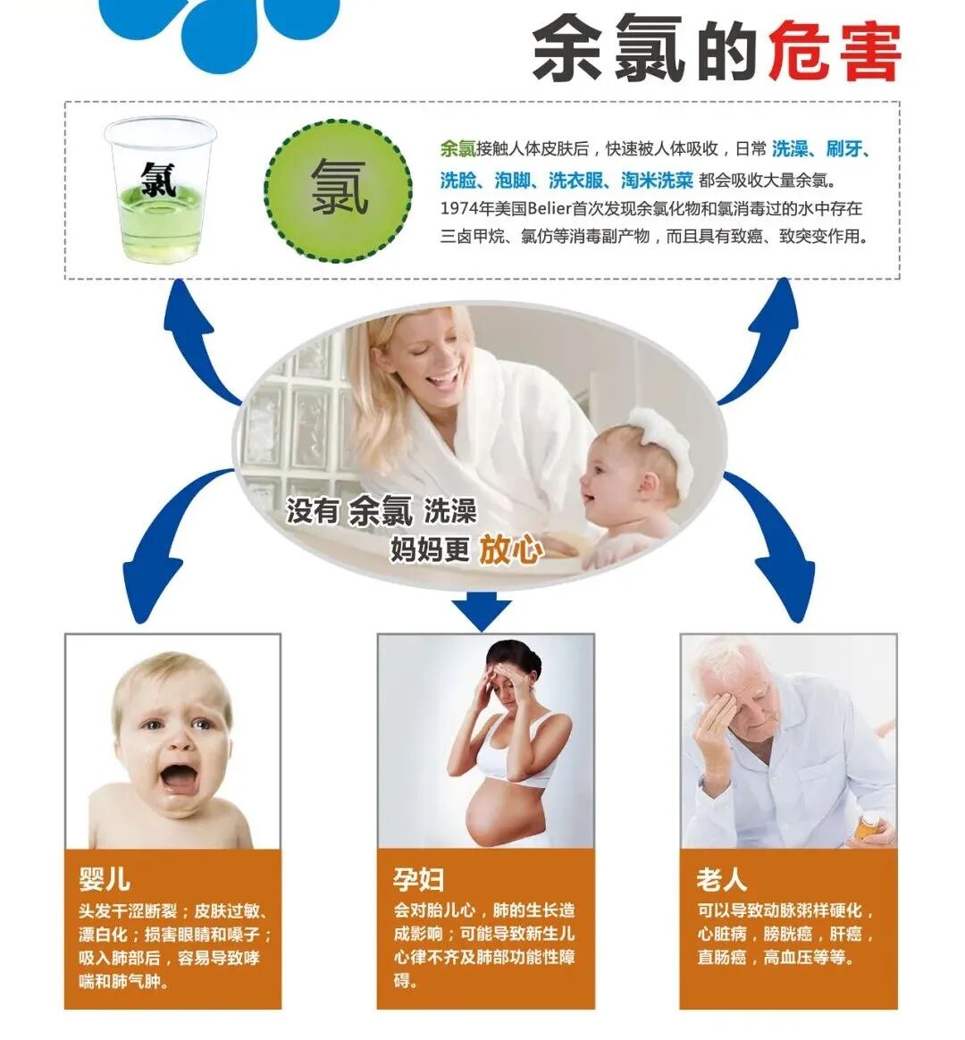 Tendge恬净净水-余氯的危害