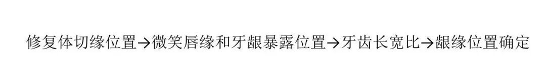牙冠延长术具体操作，看完这篇就学会！