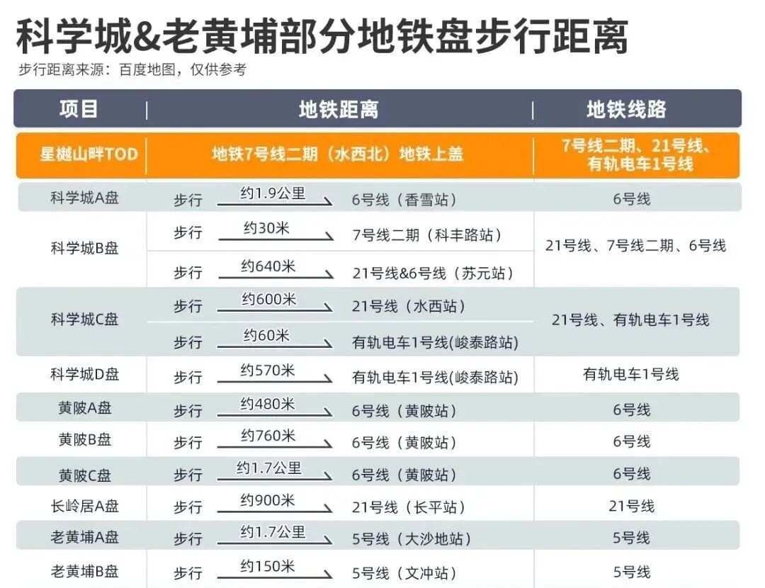 星樾山畔TOD，建面约80-110㎡三四房，总价280万！