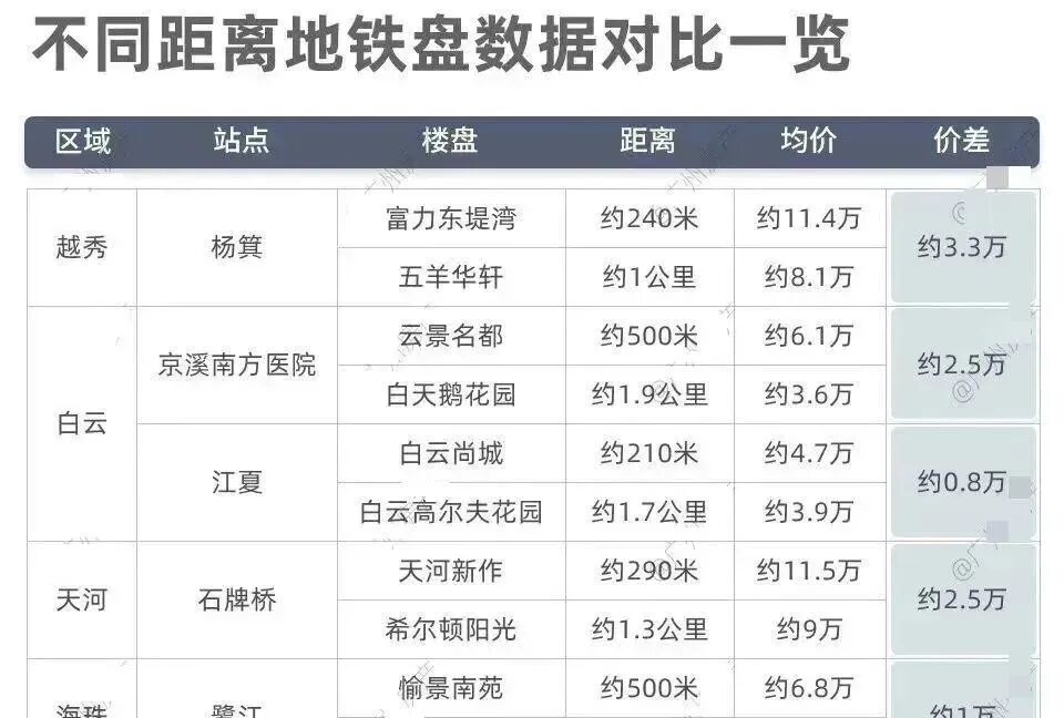 星樾山畔TOD，建面约80-110㎡三四房，总价280万！
