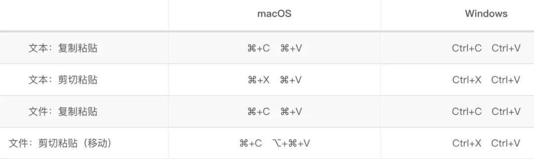 苹果电脑复制快捷键_快捷复制键苹果电脑怎么用_快捷复制键苹果电脑没反应