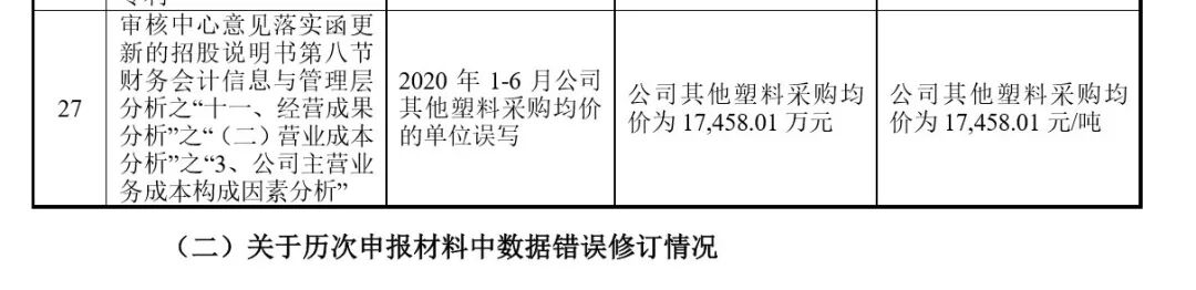 差错层出！奇德科技IPO申报材料惊现27处事实错误:东莞证券保荐,股权转让疑云何解？