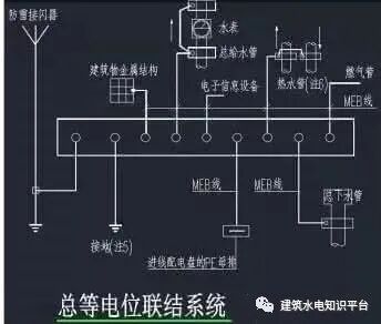 什么是建筑电气防雷接地系统？详细解读！的图11