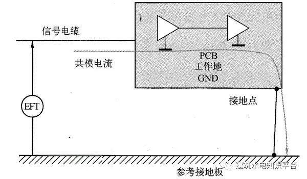 什么是建筑电气防雷接地系统？详细解读！的图5