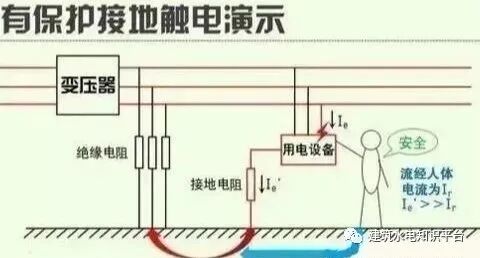 什么是建筑电气防雷接地系统？详细解读！的图6