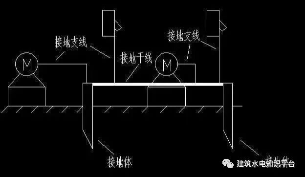 什么是建筑电气防雷接地系统？详细解读！的图18