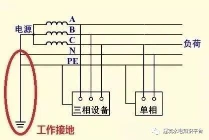 什么是建筑电气防雷接地系统？详细解读！的图4