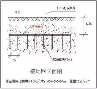 防雷接地图怎么看？主要看什么地方？的图5