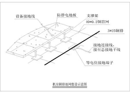 防雷接地图怎么看？主要看什么地方？的图7
