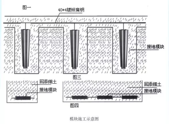 防雷接地图怎么看？主要看什么地方？的图6